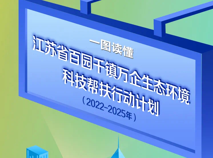 江苏省百园千镇万企生态环境科技帮扶行动计划（2022-2025年）